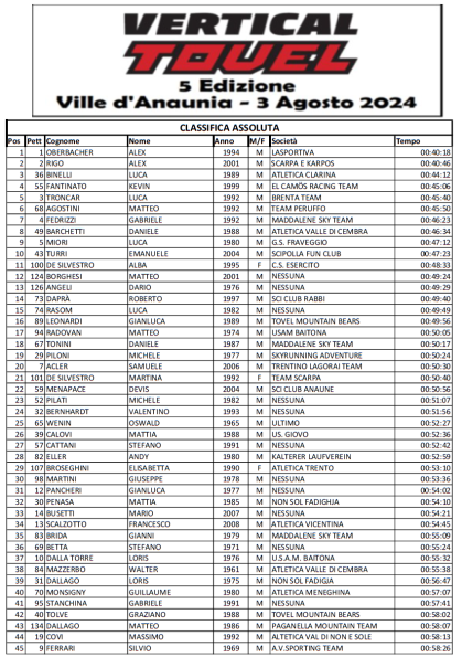 Assoluta1