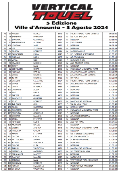 Assoluta2