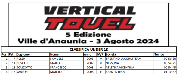 Under18